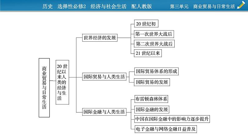 单元总结提升3课件PPT03