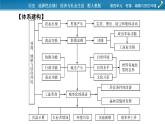 单元总结提升4课件PPT