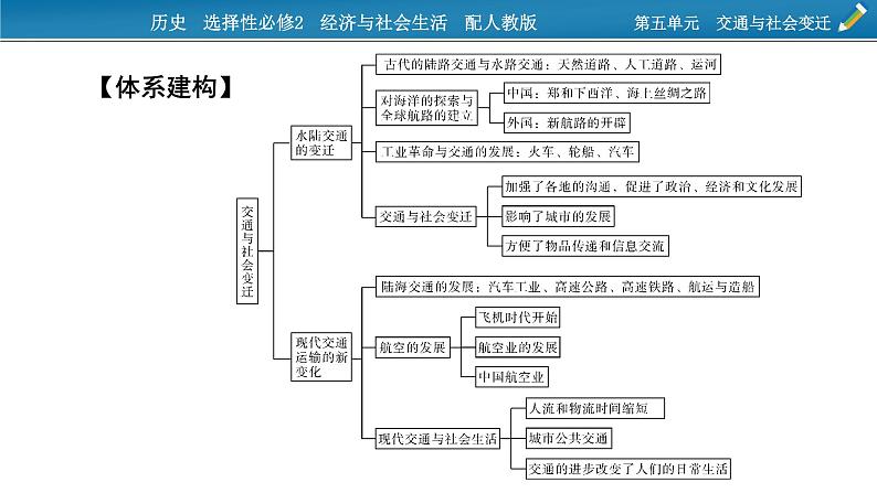 单元总结提升5课件PPT02