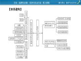 单元总结提升6课件PPT