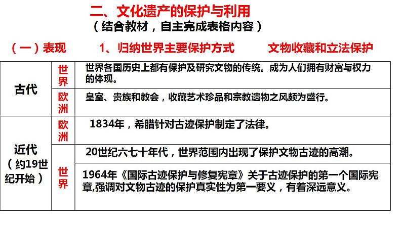 2022-2023学年统编版（2019）高中历史选择性必修3第15课 文化遗产：全人类共同的财富 课件08