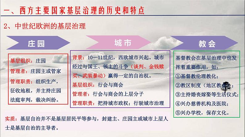 2022-2023学年高中历史统编版（2019）选择性必修1第18课 世界主要国家的基层治理与社会保障 课件08