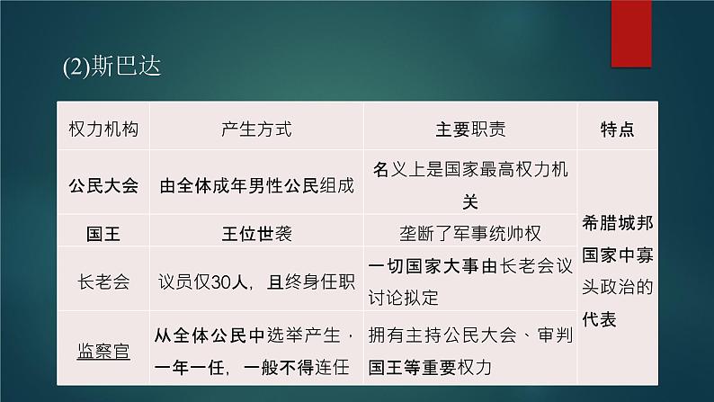 2023届高考统编版历史一轮复习第38讲 西方国家古代和近代政治制度的演变 课件07