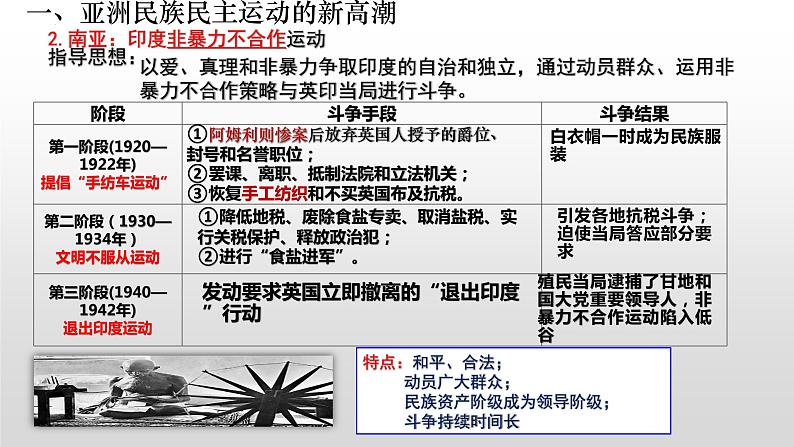 2022-2023学年高中历史统编版2019必修中外历史纲要下册第16课 亚非拉民族民主运动的高涨 课件第5页