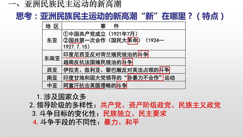 2022-2023学年高中历史统编版2019必修中外历史纲要下册第16课 亚非拉民族民主运动的高涨 课件第7页