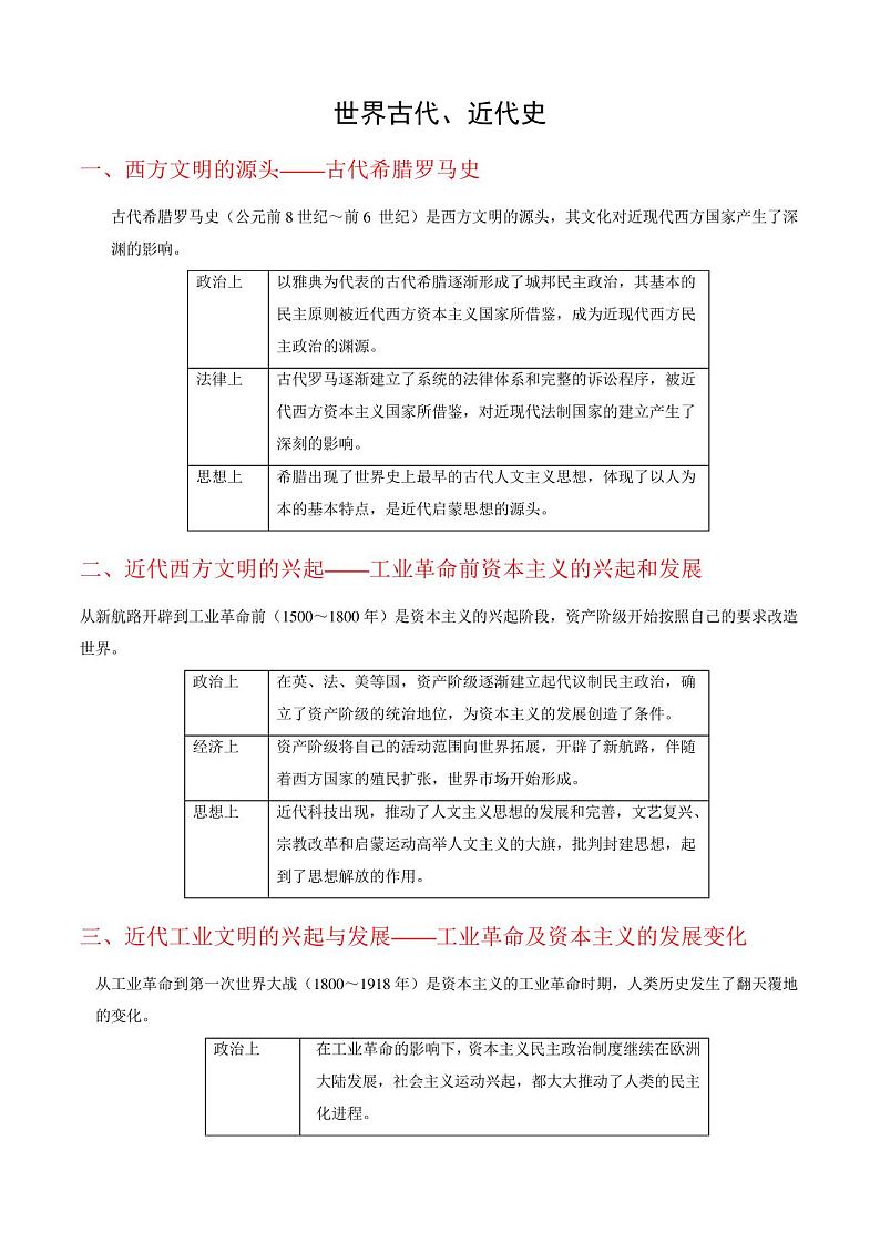 世界古代、近代史-2021年高考历史必背——转型时期的阶段特点 试卷01