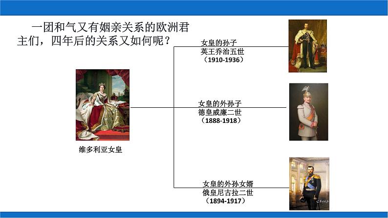 2022-2023学年高中历史统编版（2019）选择性必修3第14课 第一次世界大战与战后国际秩序 课件第3页