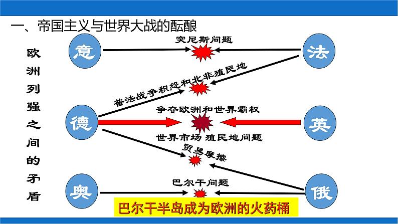 2022-2023学年高中历史统编版（2019）选择性必修3第14课 第一次世界大战与战后国际秩序 课件第7页