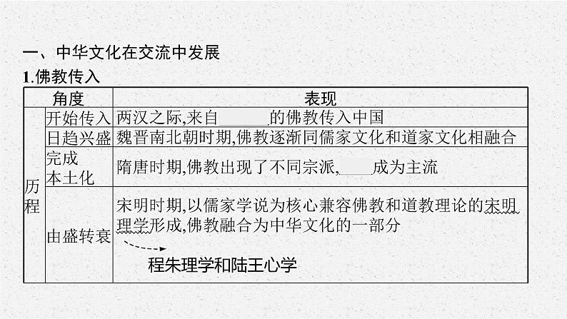 第2课　中华文化的世界意义课件PPT第5页