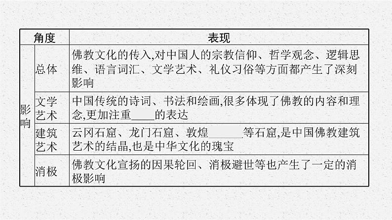 第2课　中华文化的世界意义课件PPT第6页