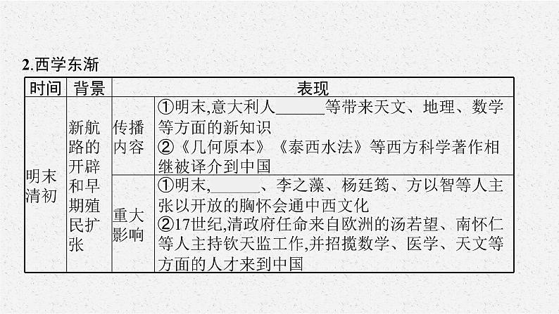 第2课　中华文化的世界意义课件PPT第7页