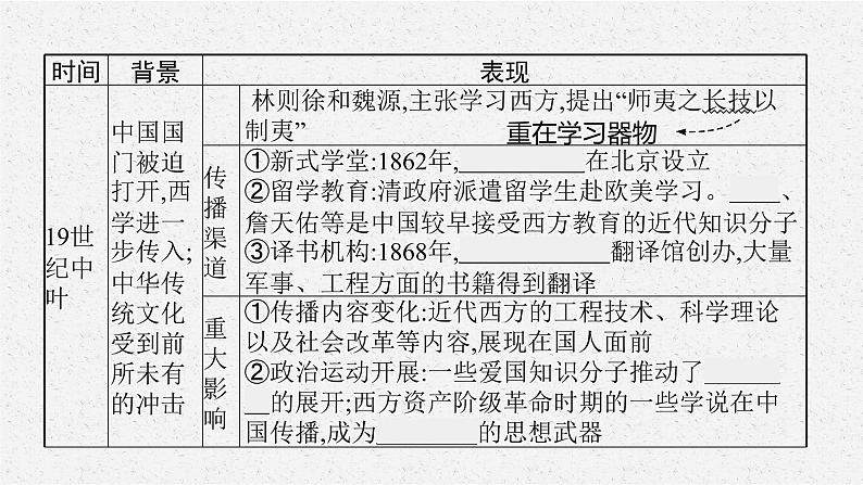 第2课　中华文化的世界意义课件PPT第8页