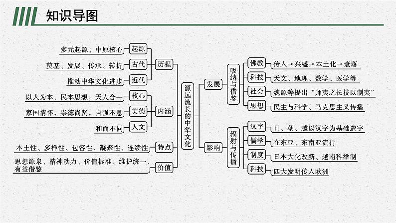 第一单元　单元整合课件PPT02