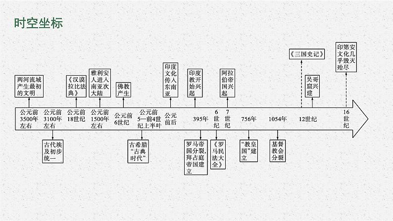 第3课　古代西亚、非洲文化课件PPT02