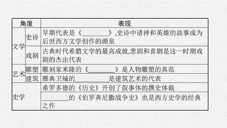 第4课　欧洲文化的形成课件PPT第8页