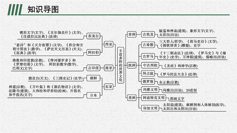 第二单元　单元整合课件PPT02