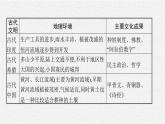 第二单元　单元整合课件PPT