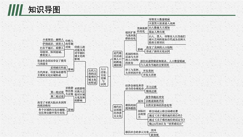 第三单元　单元整合课件PPT第2页