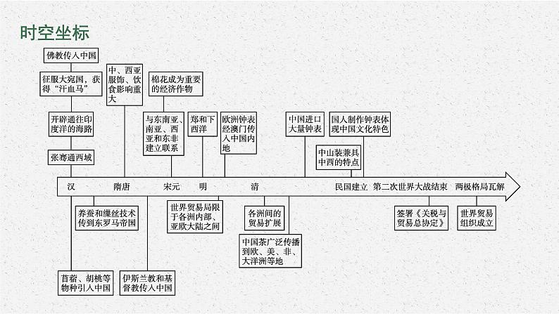 第9课　古代的商路、贸易与文化交流课件PPT02