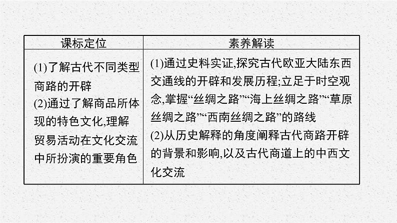 第9课　古代的商路、贸易与文化交流课件PPT04