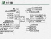 第四单元　单元整合课件PPT