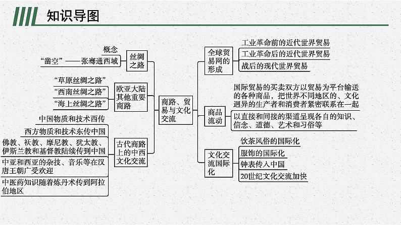 第四单元　单元整合课件PPT第2页