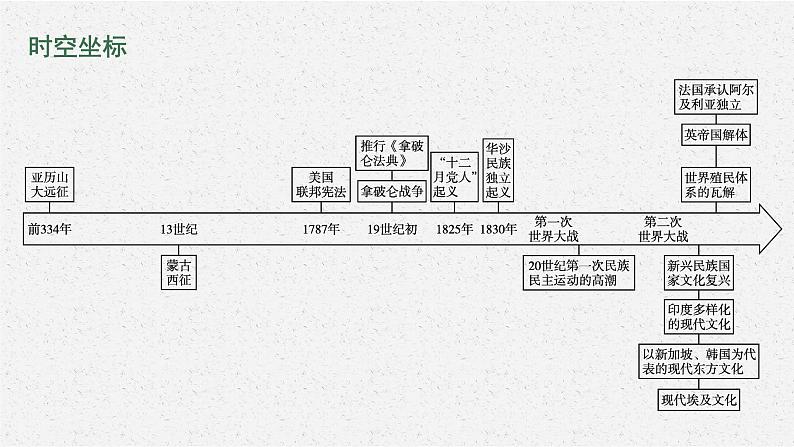 第11课　古代战争与地域文化的演变课件PPT第2页