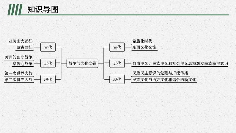 第五单元　单元整合课件PPT02