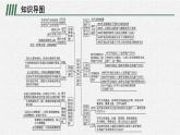 第六单元　单元整合课件PPT