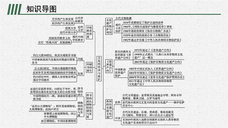 第六单元　单元整合课件PPT02