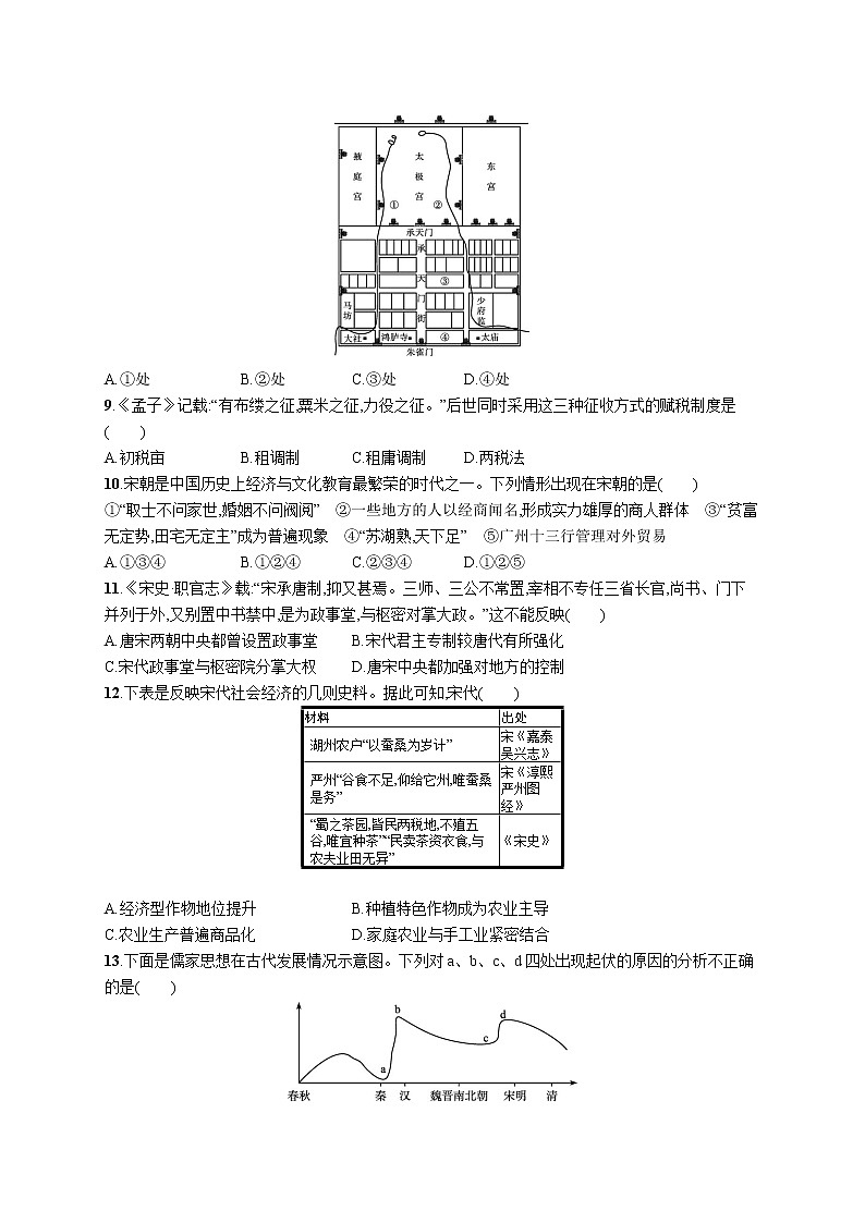 高考 模块综合卷一　中国史02