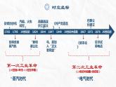 2022-2023学年高中历史统编版（2019）必修中外历史纲要下册第10课 影响世界的工业革命课件