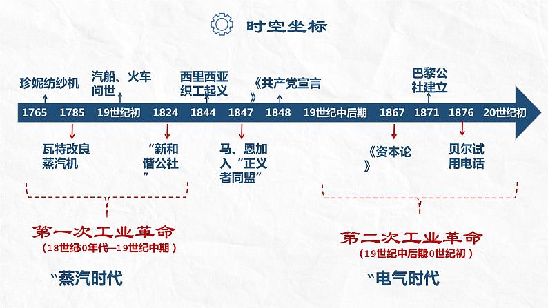 2022-2023学年高中历史统编版（2019）必修中外历史纲要下册第10课 影响世界的工业革命课件02