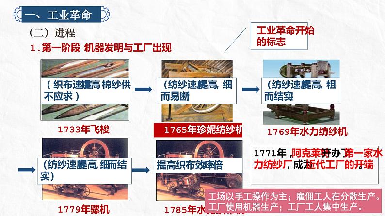 2022-2023学年高中历史统编版（2019）必修中外历史纲要下册第10课 影响世界的工业革命课件07