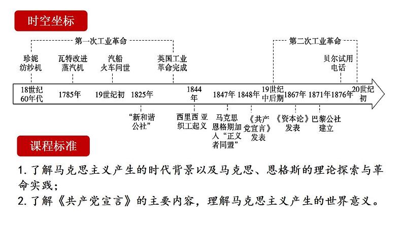 2022-2023学年高中历史统编版（2019）必修中外历史纲要下册第11课 马克思主义的诞生与传播课件02