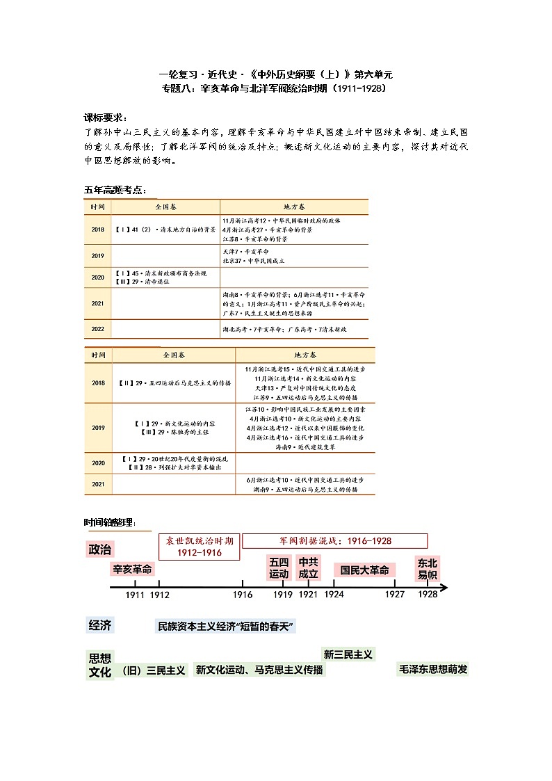 08 辛亥革命与北洋军阀统治时期  知识梳理第1页