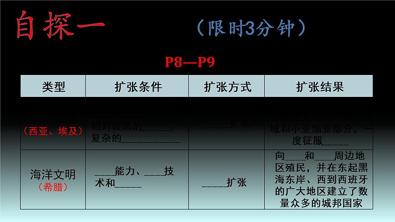 第2课古代世界的帝国与文明的交流（教学课件） --2022-2023学年高中历史统编版（2019）必修中外历史纲要下册第7页