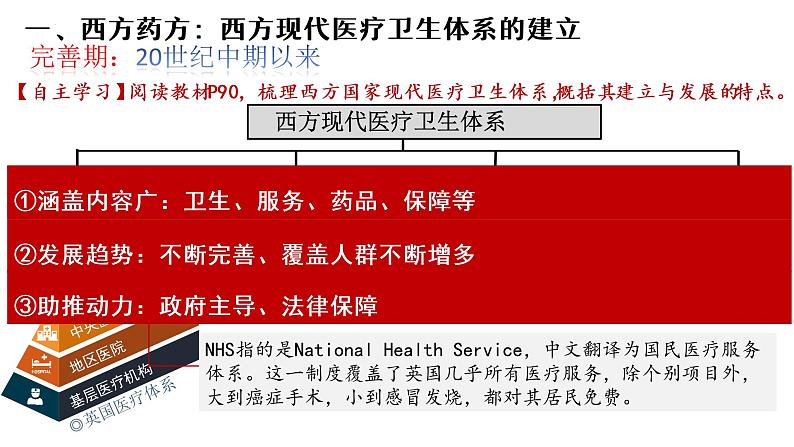 第15课 现代医疗卫生体系与社会生活【课件】--2022-2023学年高中历史统编版（2019）选择性必修2经济与社会生活05