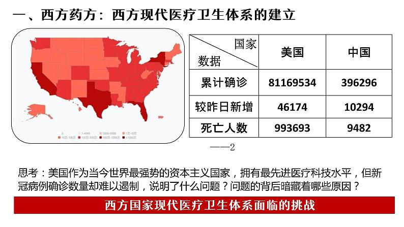 第15课 现代医疗卫生体系与社会生活【课件】--2022-2023学年高中历史统编版（2019）选择性必修2经济与社会生活06