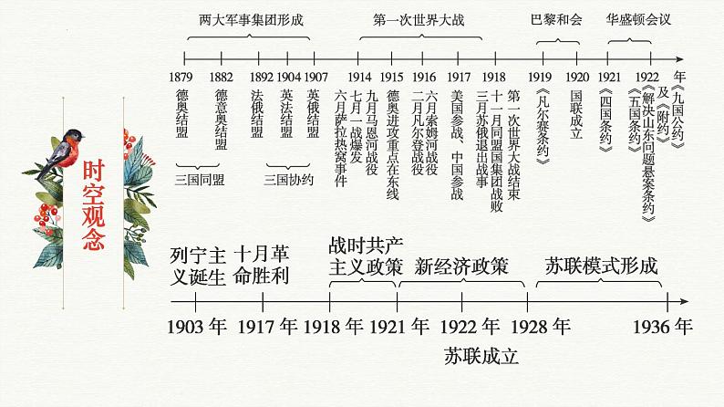 第七单元  两次世界大战、十月革命与国际秩序的演变【过知识】-2022-2023学年高一历史单元复习（中外历史纲要下） 课件04