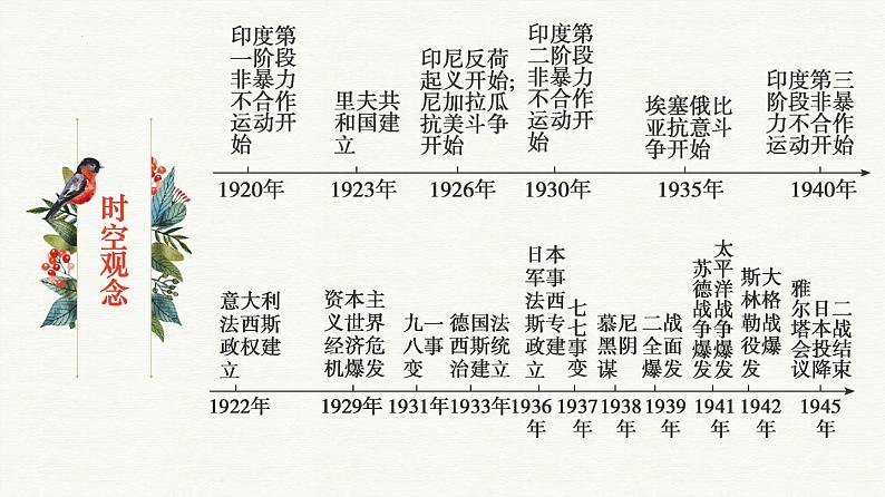 第七单元  两次世界大战、十月革命与国际秩序的演变【过知识】-2022-2023学年高一历史单元复习（中外历史纲要下） 课件05