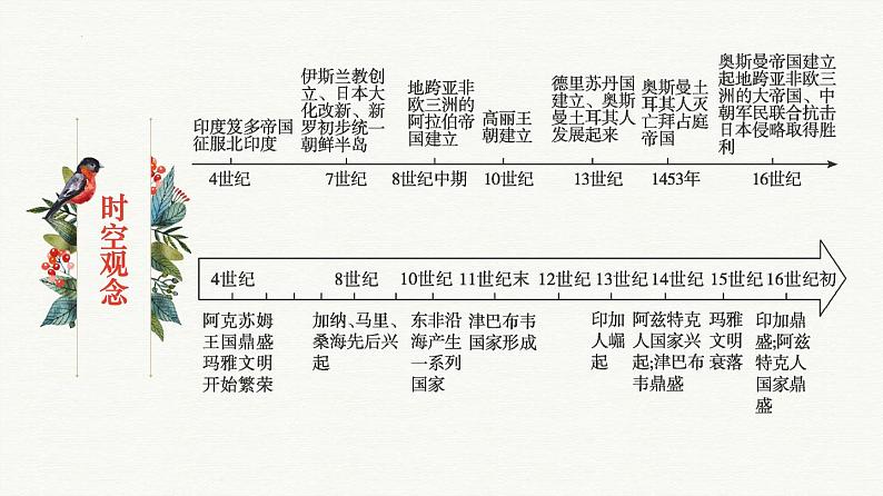 第二单元  中古时期的世界【过知识】-2022-2023学年高一历史单元复习（中外历史纲要下） 课件05