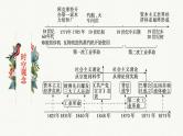 第五单元  工业革命与马克思主义的诞生【过知识】-2022-2023学年高一历史单元复习（中外历史纲要下） 课件