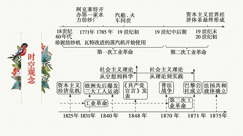 第五单元  工业革命与马克思主义的诞生【过知识】-2022-2023学年高一历史单元复习（中外历史纲要下）第4页