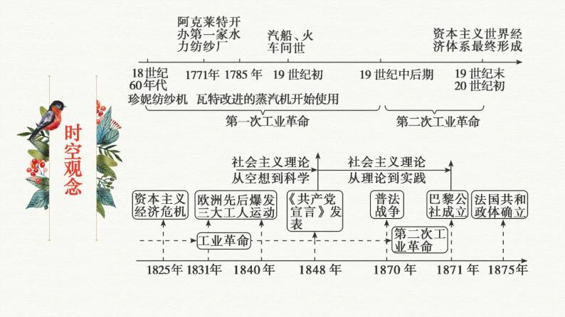 第五单元  工业革命与马克思主义的诞生【过知识】-2022-2023学年高一历史单元复习（中外历史纲要下） 课件04