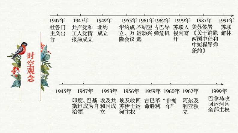 第八单元  20 世纪下半叶世界的新变化【过知识】-2022-2023学年高一历史单元复习（中外历史纲要下） 课件04