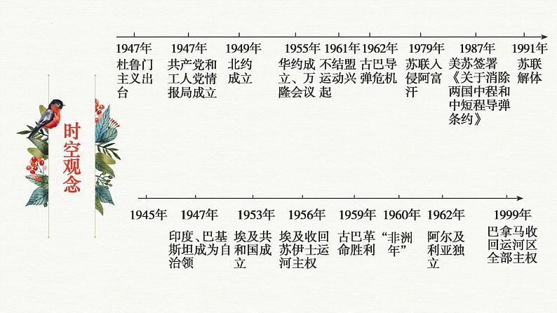 第八单元  20 世纪下半叶世界的新变化【过知识】-2022-2023学年高一历史单元复习（中外历史纲要下）第4页