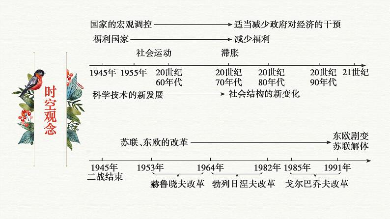 第八单元  20 世纪下半叶世界的新变化【过知识】-2022-2023学年高一历史单元复习（中外历史纲要下）第5页