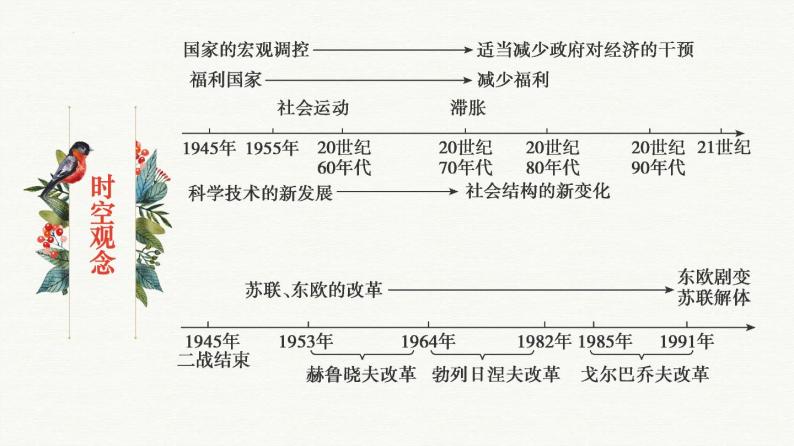 第八单元  20 世纪下半叶世界的新变化【过知识】-2022-2023学年高一历史单元复习（中外历史纲要下） 课件05