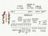 第四单元  资本主义制度的确立【过知识】-2022-2023学年高一历史单元复习（中外历史纲要下） 课件